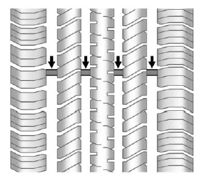 When It Is Time for New Tires