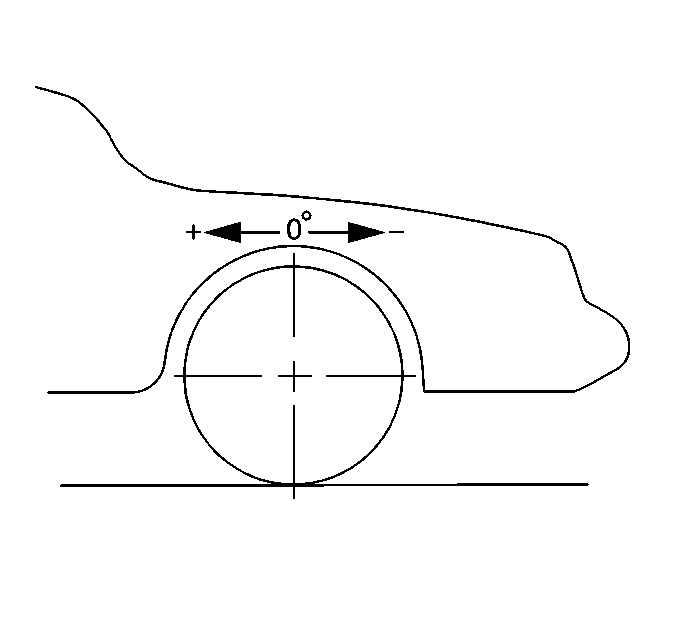 Caster Description Wheels  
