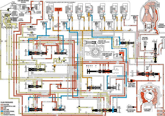 Drive Range, First Gear Engine Braking (Gen 2/Hybrid) Automatic Transmission Unit Transmission/Transaxle Transmission Unit Drive Range, First Gear Engine Braking (Gen 2/Hybrid) Automatic Transmission Unit