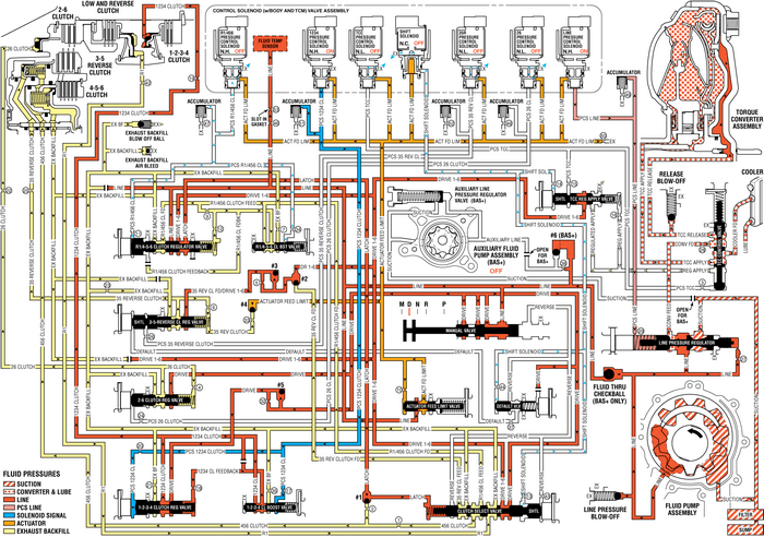 Drive Range, First Gear (Gen 2/Hybrid) Automatic Transmission Unit Transmission/Transaxle Transmission Unit Drive Range, First Gear (Gen 2/Hybrid) Automatic Transmission Unit