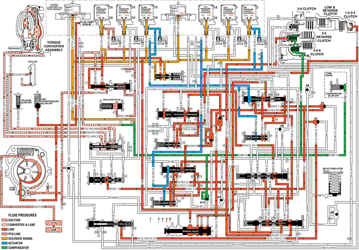 Drive Range, Third Gear Default Automatic Transmission Unit  Transmission/Transaxle Transmission Unit Drive Range, Third Gear Default Automatic Transmission Unit