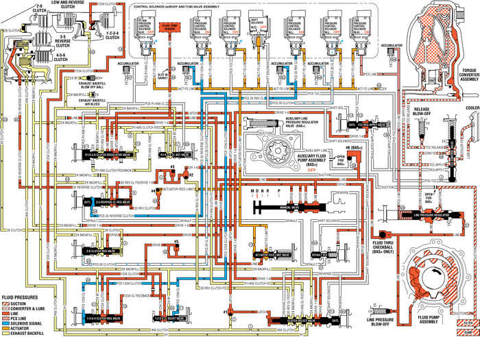 Drive Range, Third Gear (Gen 2/Hybrid) Automatic Transmission Unit 