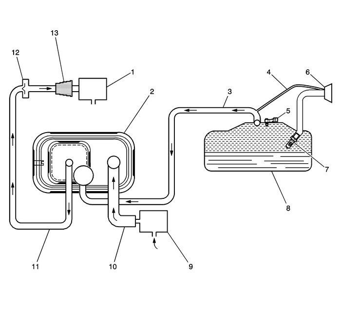 Evaporative Emission Control System Description Emissions Evap Engine Evap Evaporative Emission Control System Description Emissions Evap