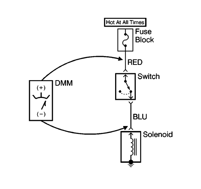 Measuring Voltage Drop Measuring Voltage Drop