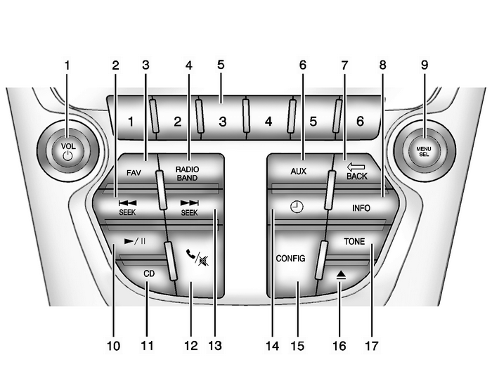 Overview Entertainment Audio-Visual 