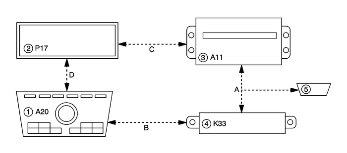 Radio/Audio System Description and Operation (with Monochrome Display) Personal Communications Radio/Audio System Description and Operation (with Monochrome Display)