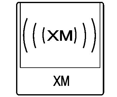 Using the System    Navigation and Telematics  Using the System