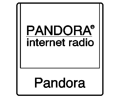Using the System    Navigation and Telematics  Using the System