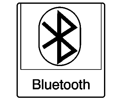 Using the System    Navigation and Telematics  Using the System
