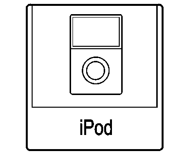 Using the System    Navigation and Telematics  Using the System