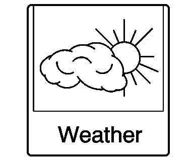 Using the System    Navigation and Telematics  Using the System