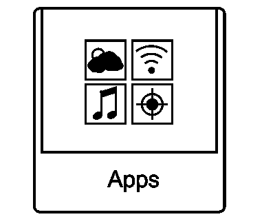 Using the System    Navigation and Telematics  Using the System