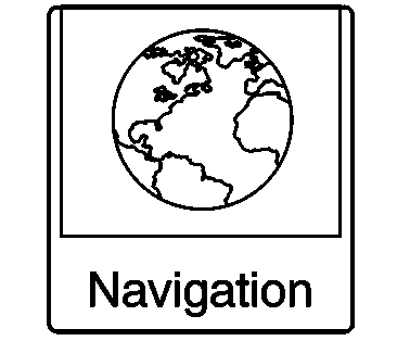 Using the System    Navigation and Telematics  Using the System