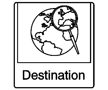 Using the System    Navigation and Telematics  Using the System