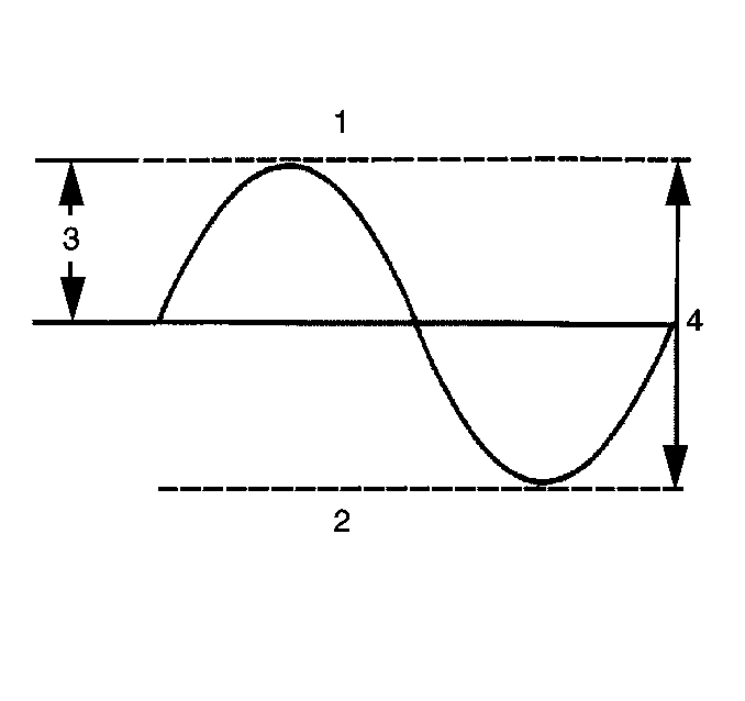 Vibration Theory and Terminology   